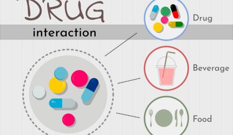 The Importance of Understanding Drug Interactions