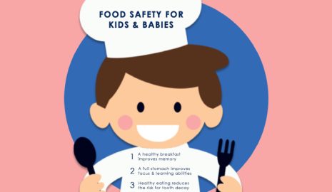 The Importance of Food Safety for Kids