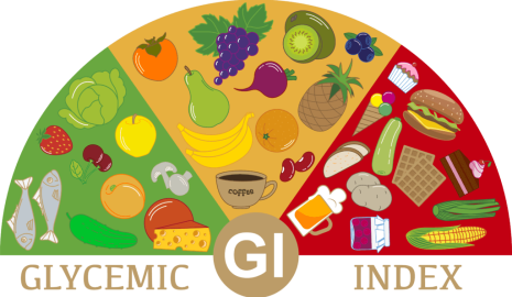 How to Understand the Glycemic Index of Foods