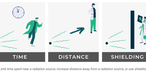 How to Protect Yourself from Radiation Exposure