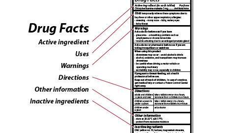 The Importance of Understanding Over-the-Counter Labels