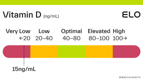 How to Maintain Healthy Vitamin D Levels